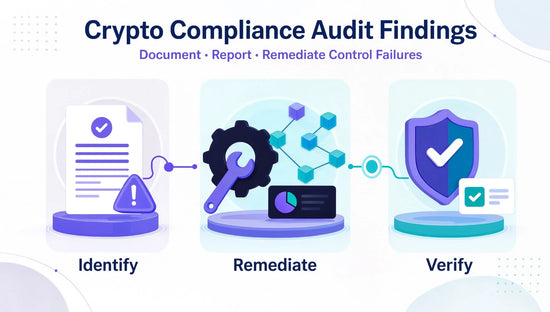 Crypto compliance audit finding and remediation workflow