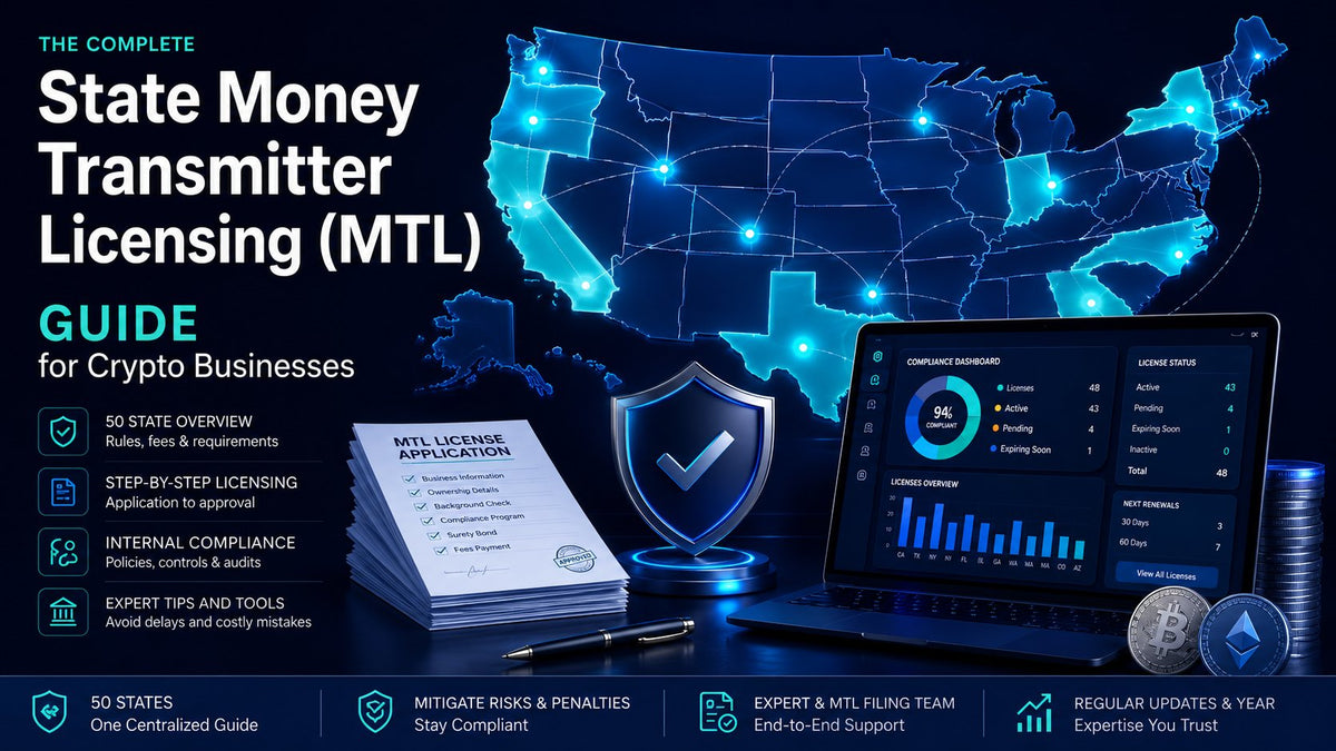 State Money Transmitter Licensing guide with U.S. map, MTL application, compliance dashboard and crypto security icons.